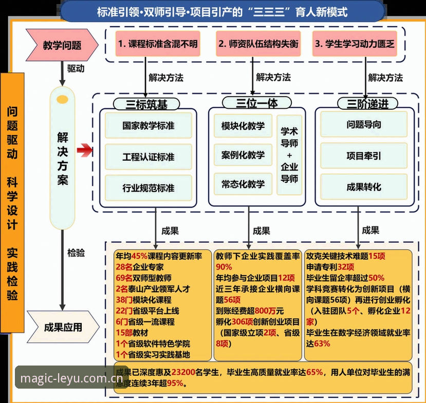 从V3到V3.5：创新体验单元棋牌数据对比攻略的3个关键变化